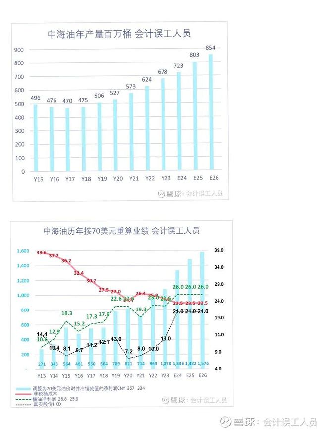 海油回购性价比PG电子推荐中(图1)